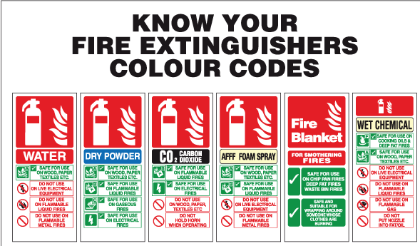 DAC Security - Fire Extinguisher Sales ,Servicing , Refills in Fife